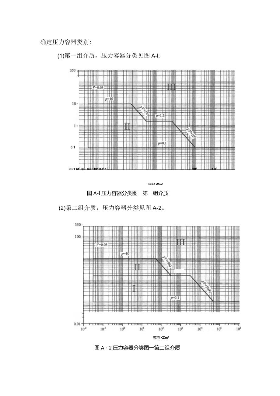 固定式压力容器分类及安全附件简介.docx_第2页