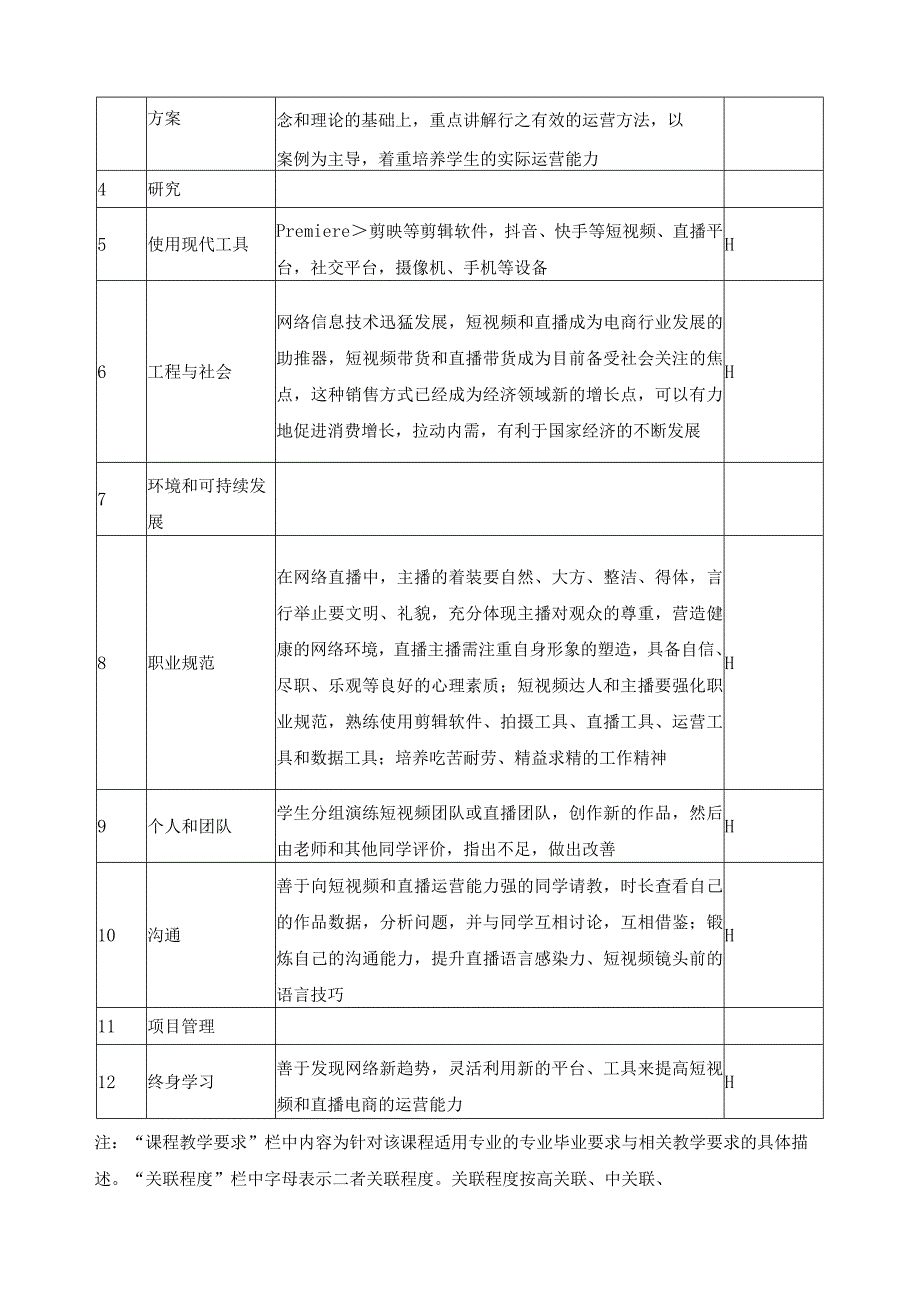 《短视频与直播电商》教学大纲.docx_第2页