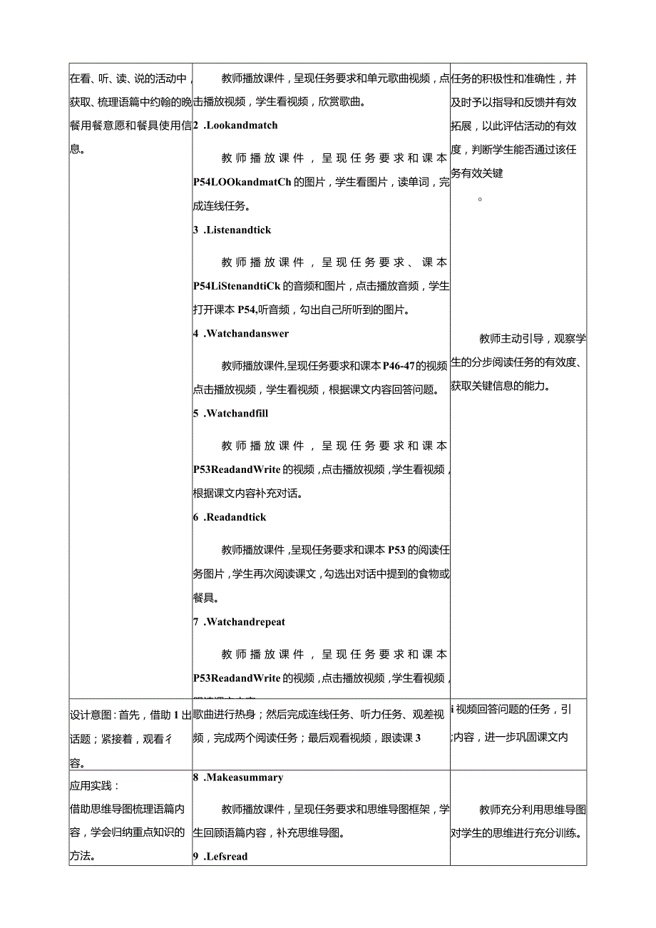 人教PEP四上大单元教学Unit 5 Dinner's ready 第6课时 教案.docx_第2页