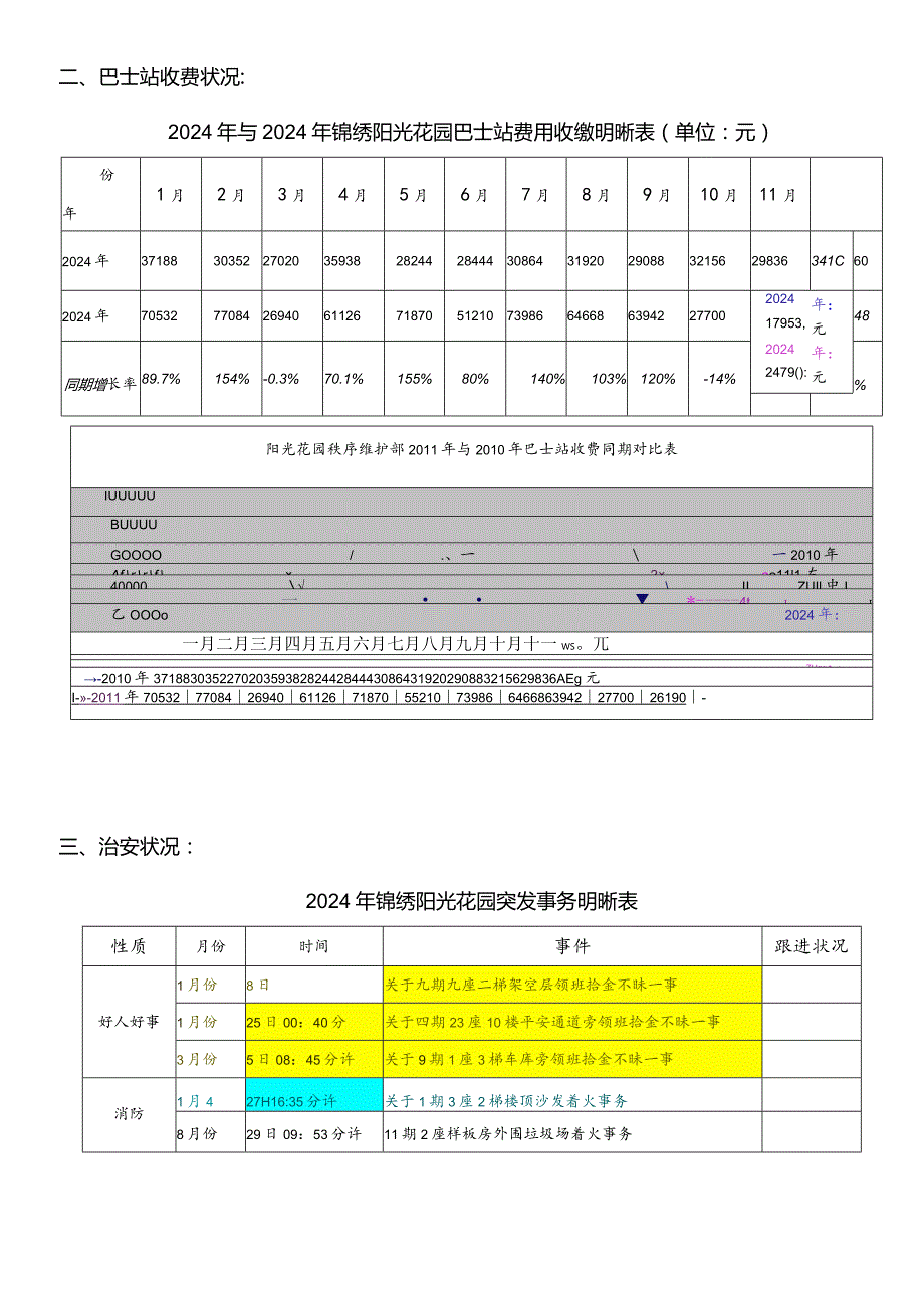 2024工作总结与2024计划.docx_第2页