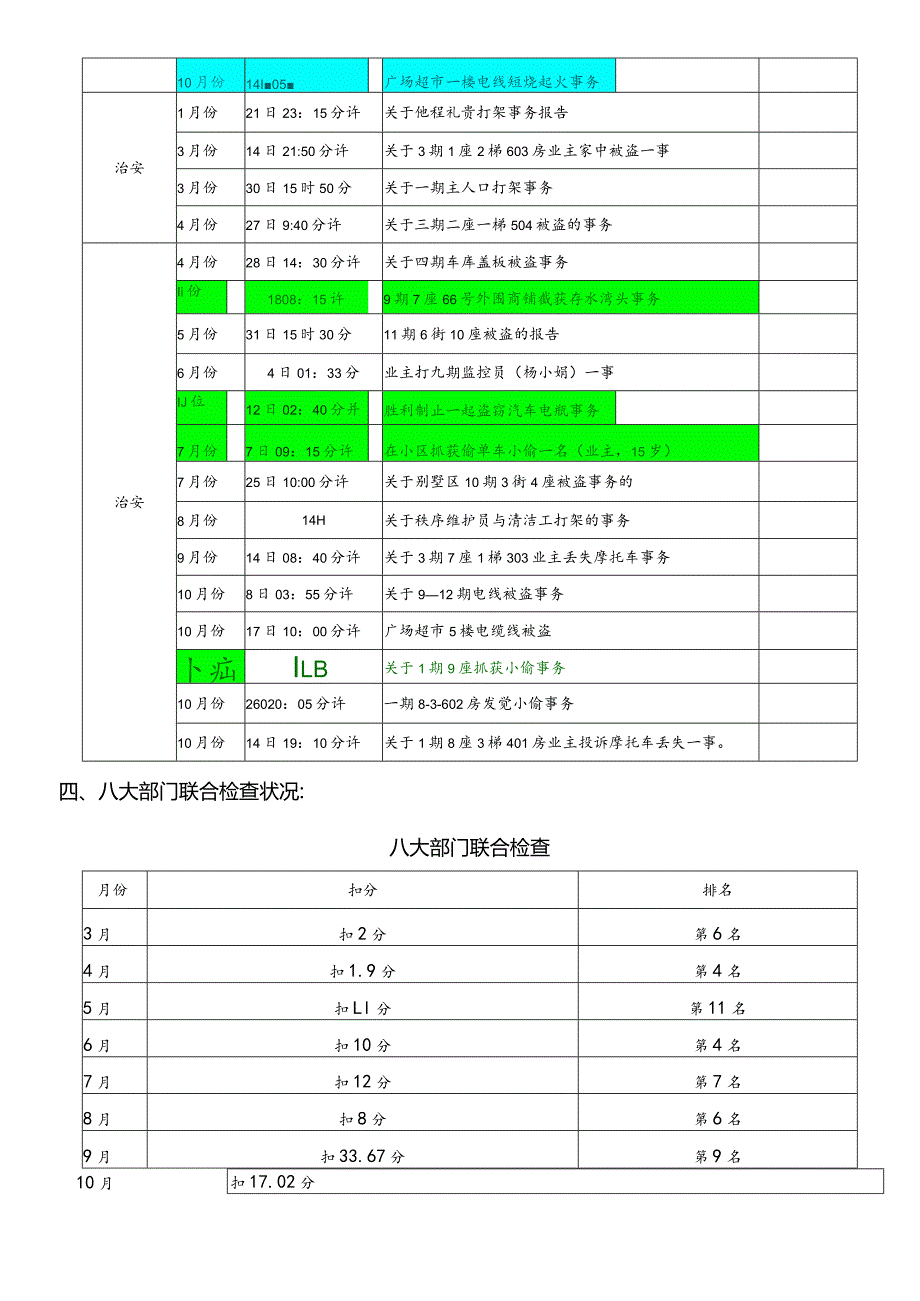 2024工作总结与2024计划.docx_第3页