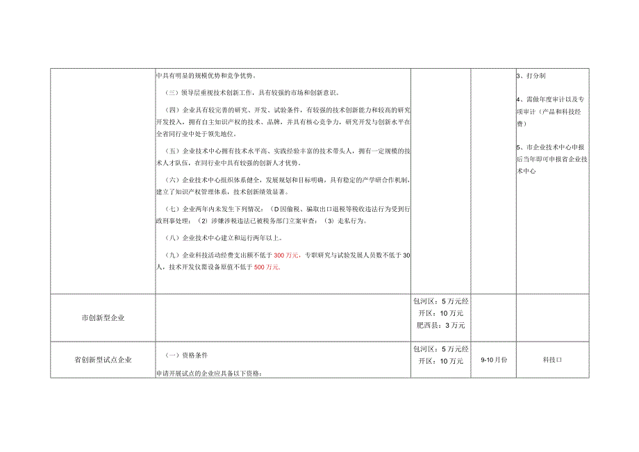 2015年政府资金支持项目一览表.docx_第3页