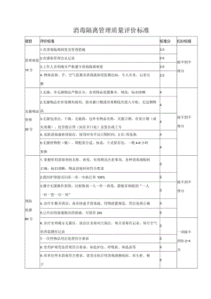 消毒隔离管理质量评价标准.docx