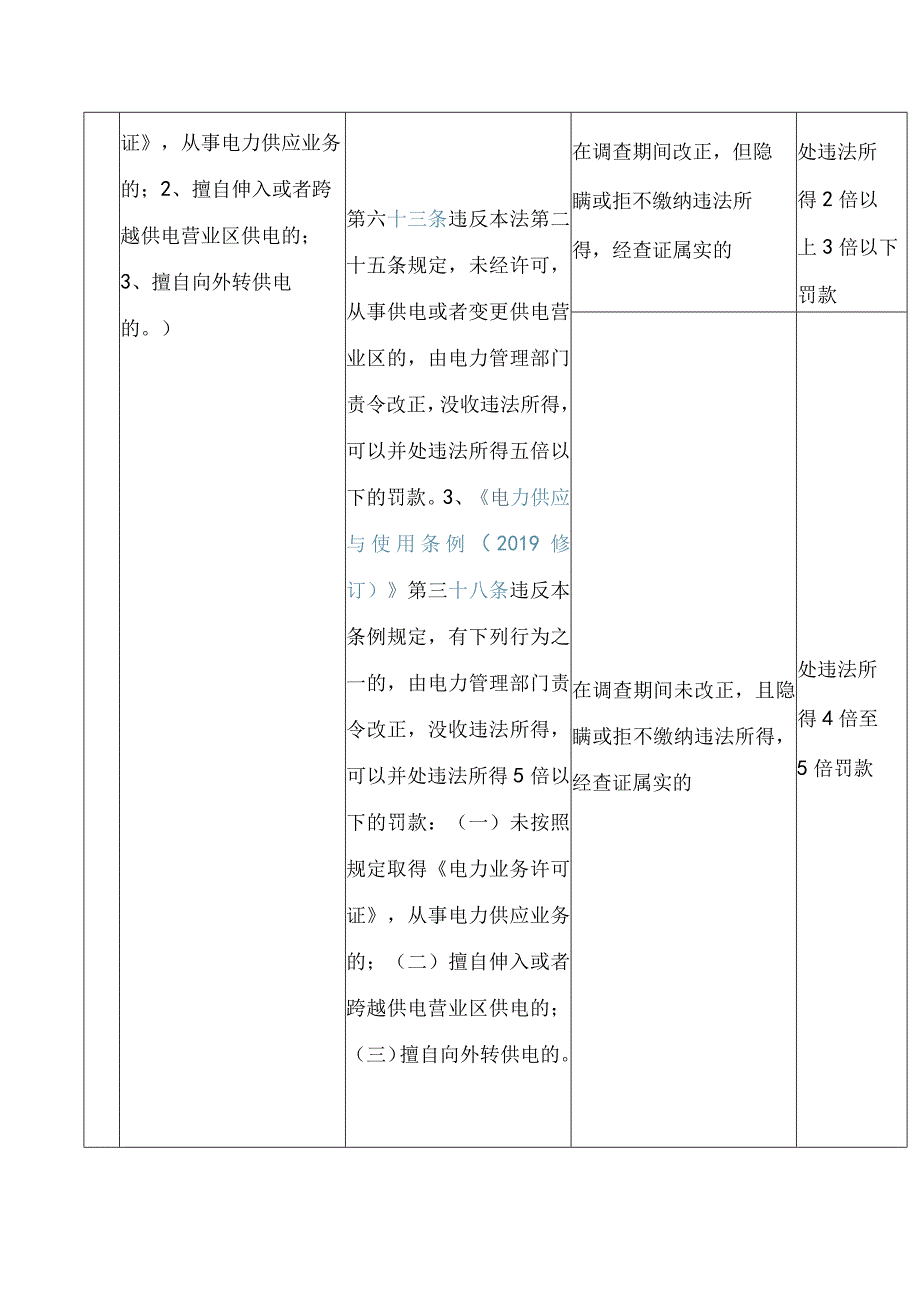 《中山市发展和改革局电力执法行政处罚裁量基准清单》.docx_第3页