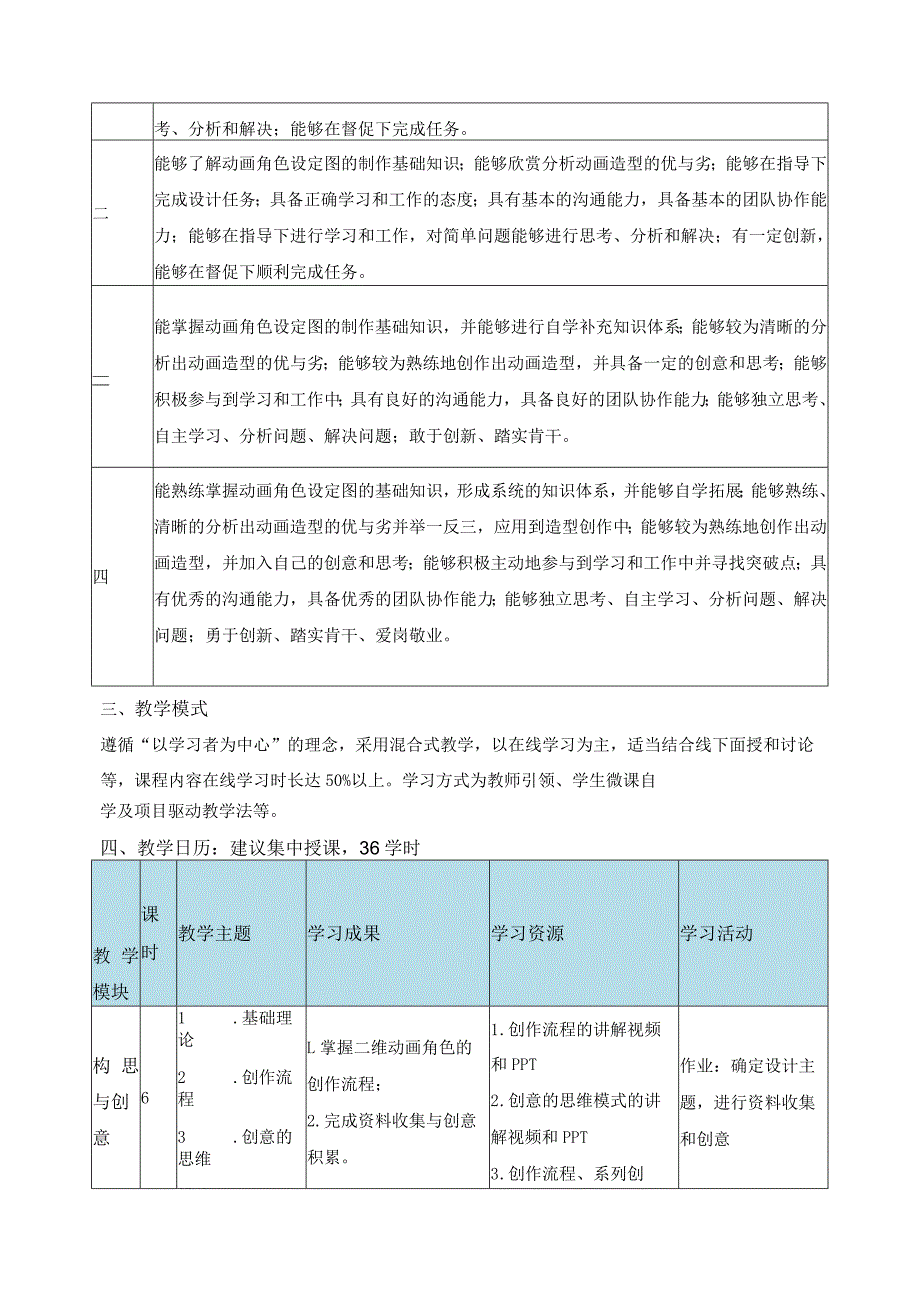 《二维动画角色创意设计与制作》课程标准.docx_第2页