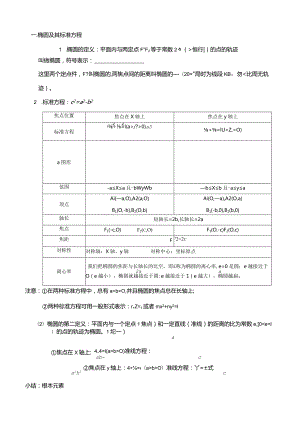 椭圆、双曲线、抛物线.docx