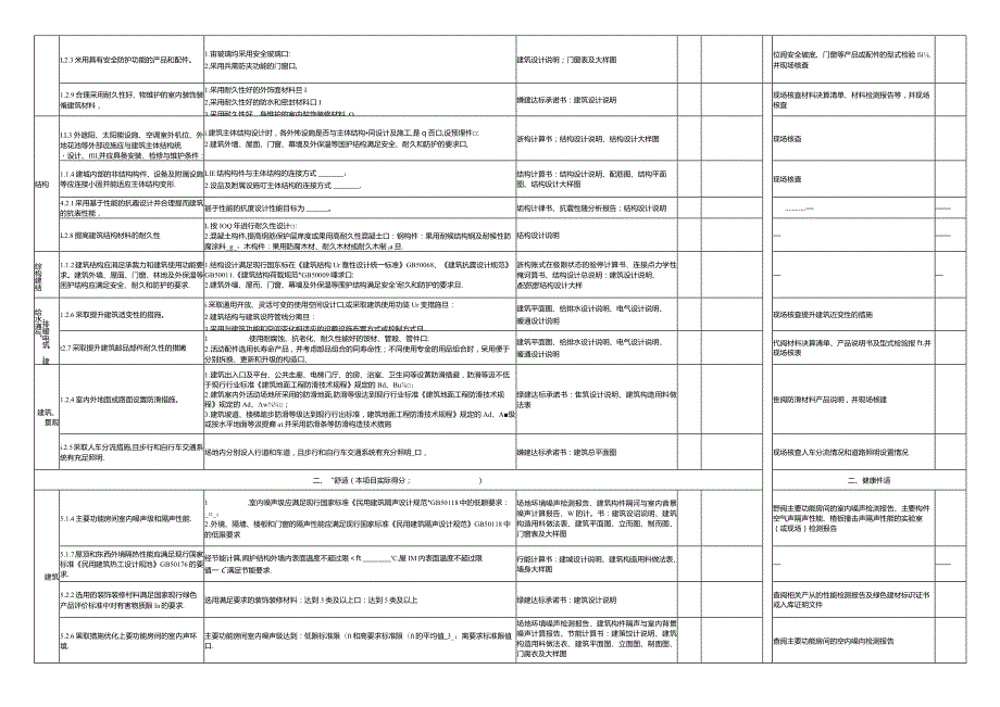 佛山市绿色建筑设计审查与施工验收登记表.docx_第2页