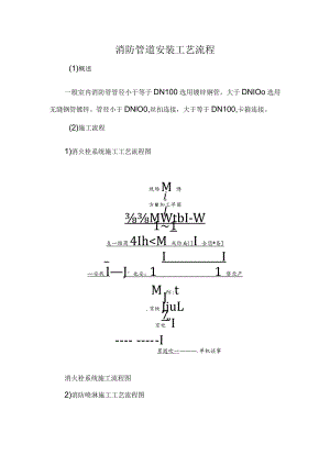 消防管道安装工艺流程.docx