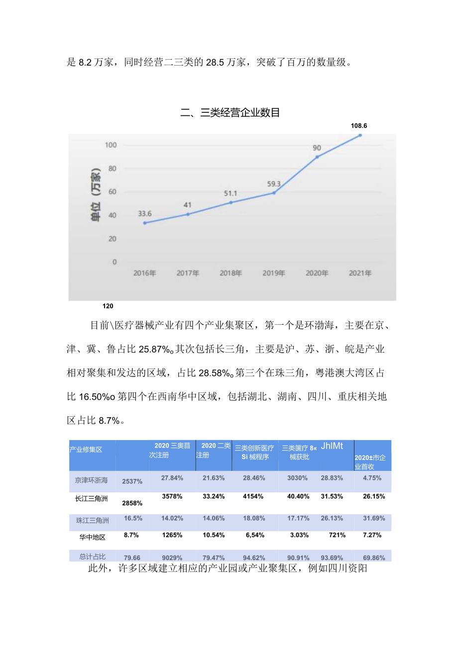 中国医疗器械产业现状及监管法规制度体系.docx_第2页