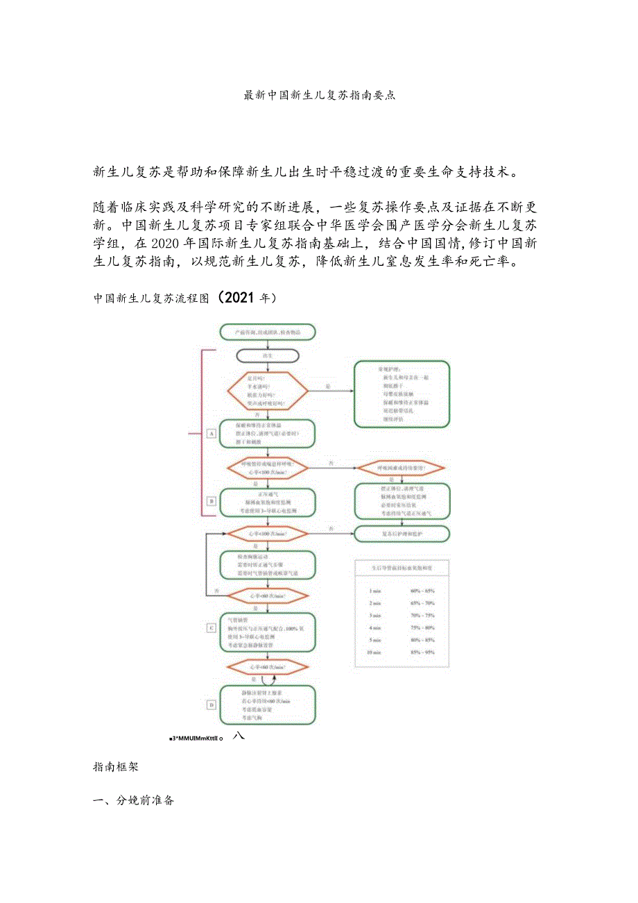 最新中国新生儿复苏指南要点.docx_第1页