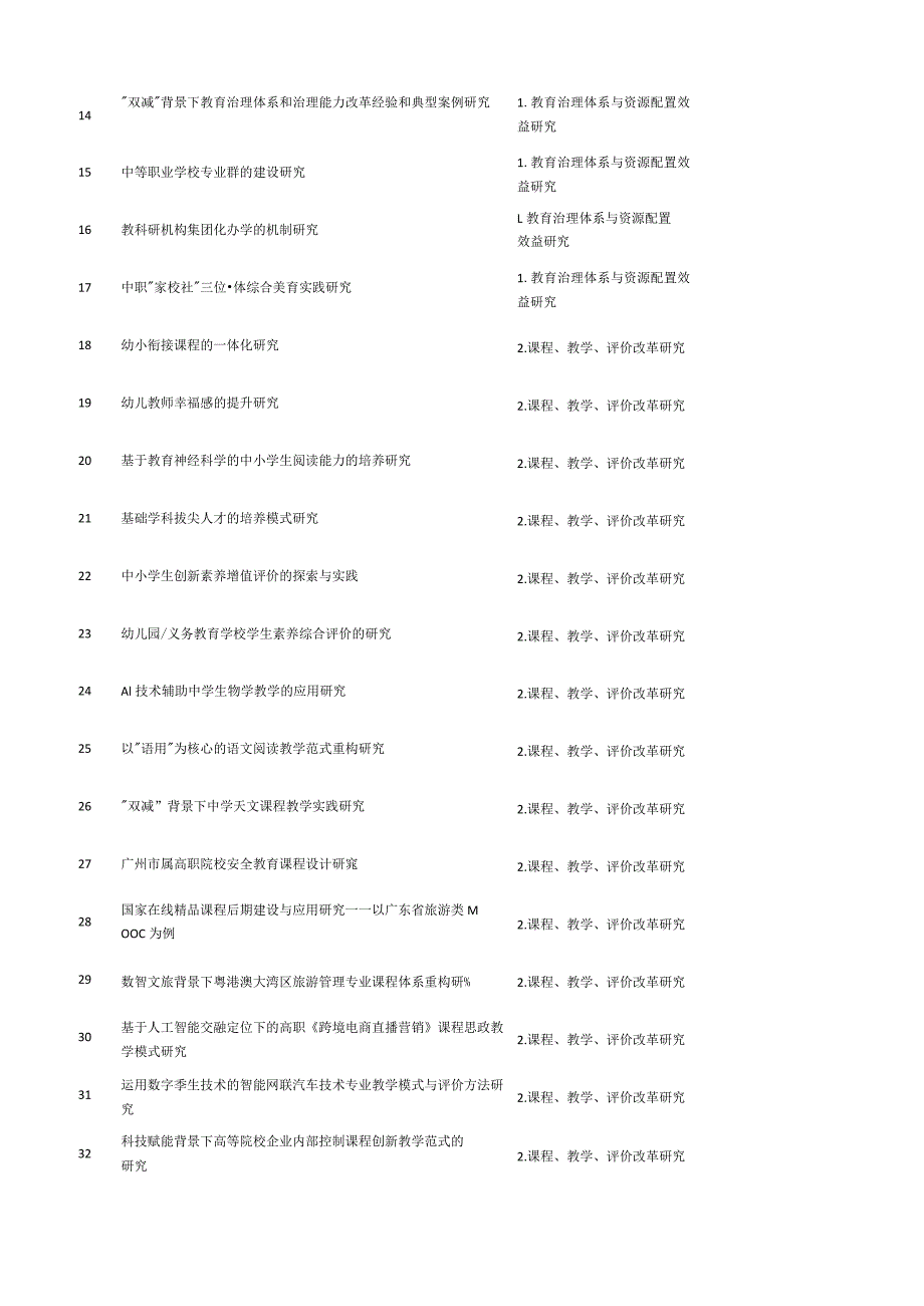 最新发布：广州市教育科学规划课题指南┃选题指南.docx_第2页