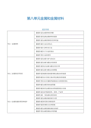 第八单元 金属和金属材料 【考题猜想】（23大题型）（原卷版）.docx