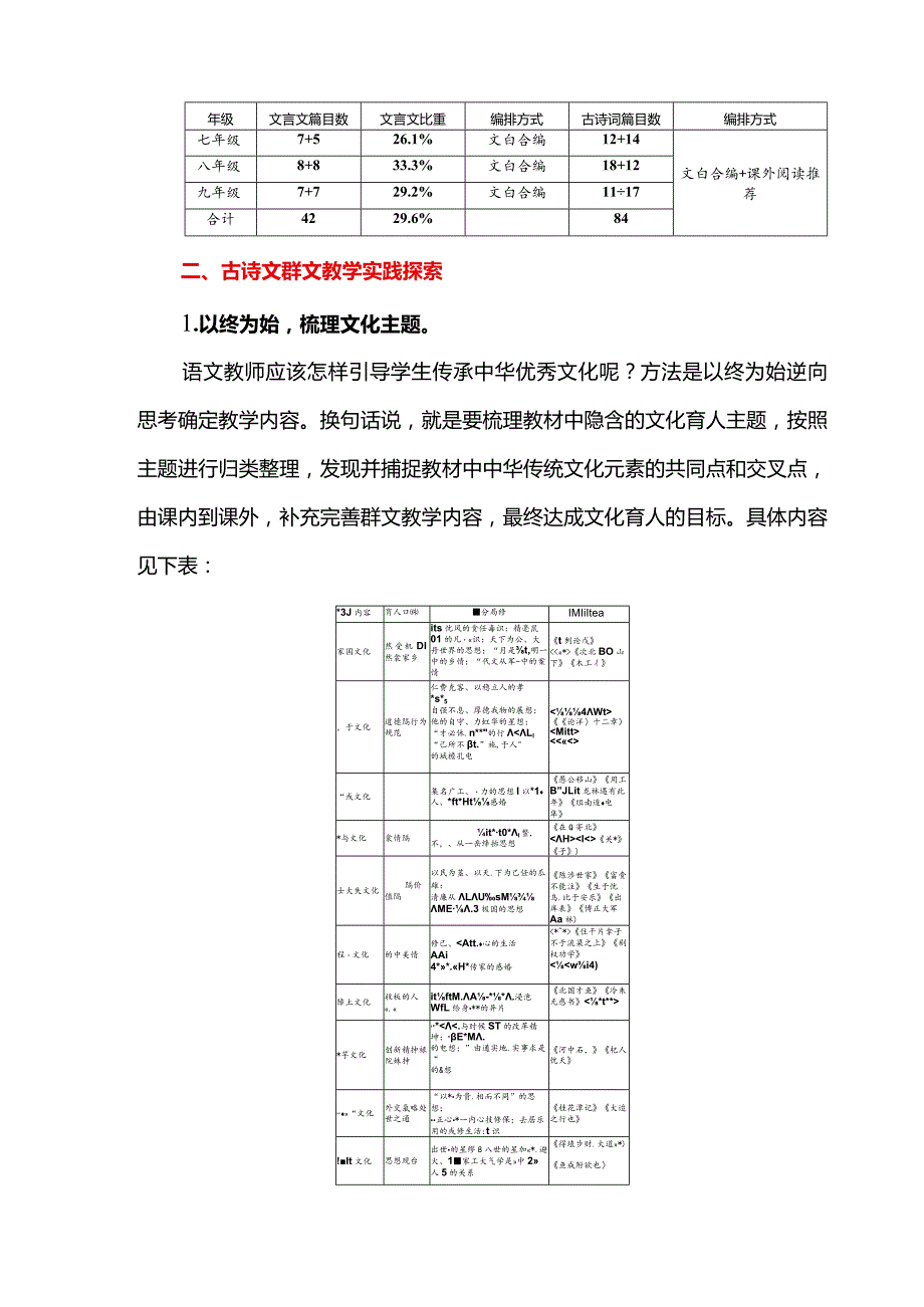 指向文化传承的古诗文群文教学新探.docx_第2页