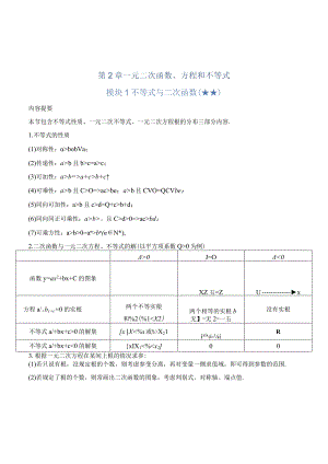 【正文·精校版】第02章 一元二次函数、方程和不等式章.docx