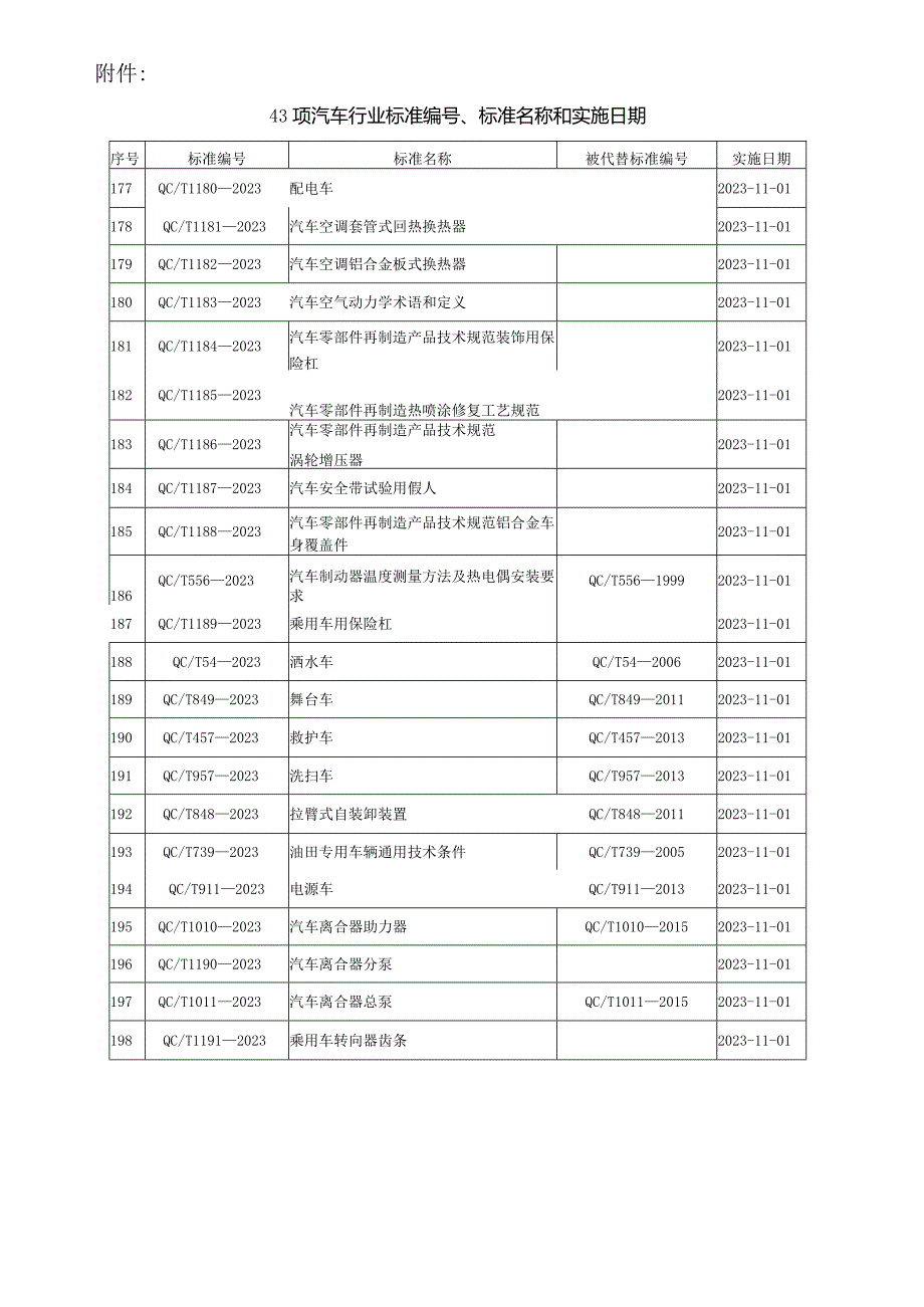 QC_T 1180-2023 配电车.docx_第3页