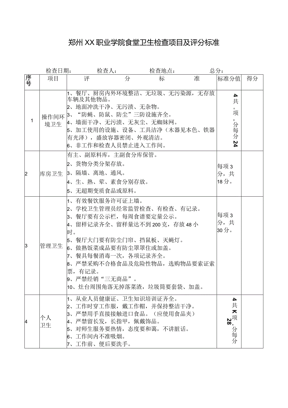 郑州XX职业学院食堂卫生检查项目及评分标准（2024年）.docx_第1页