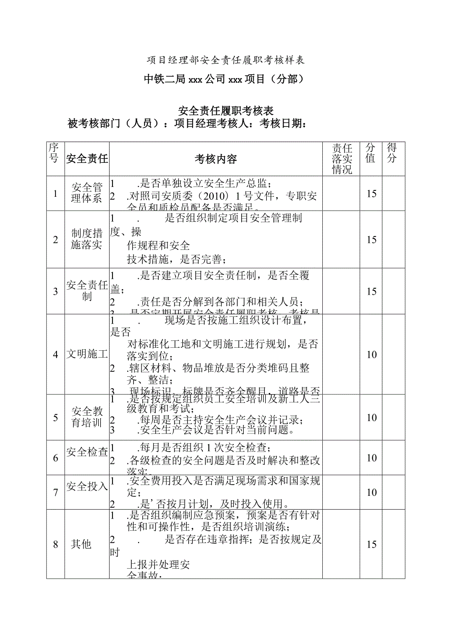 项目经理部安全责任履职考核样表.docx_第1页