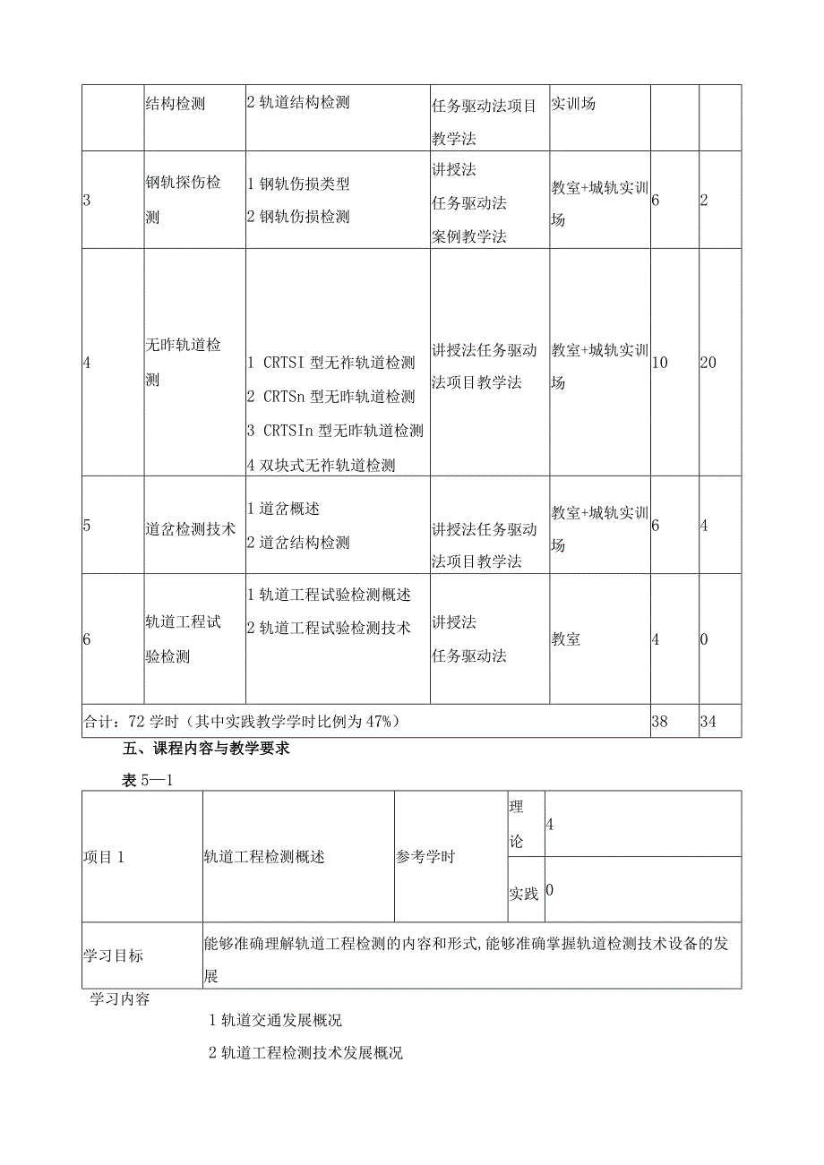 《轨道工程检测技术》课程标准.docx_第3页