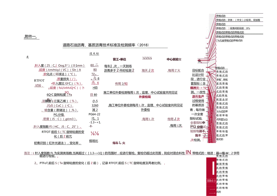 关于调整沥青、沥青混合料技术标准及检测频率的附件1、2、3、4.docx_第1页