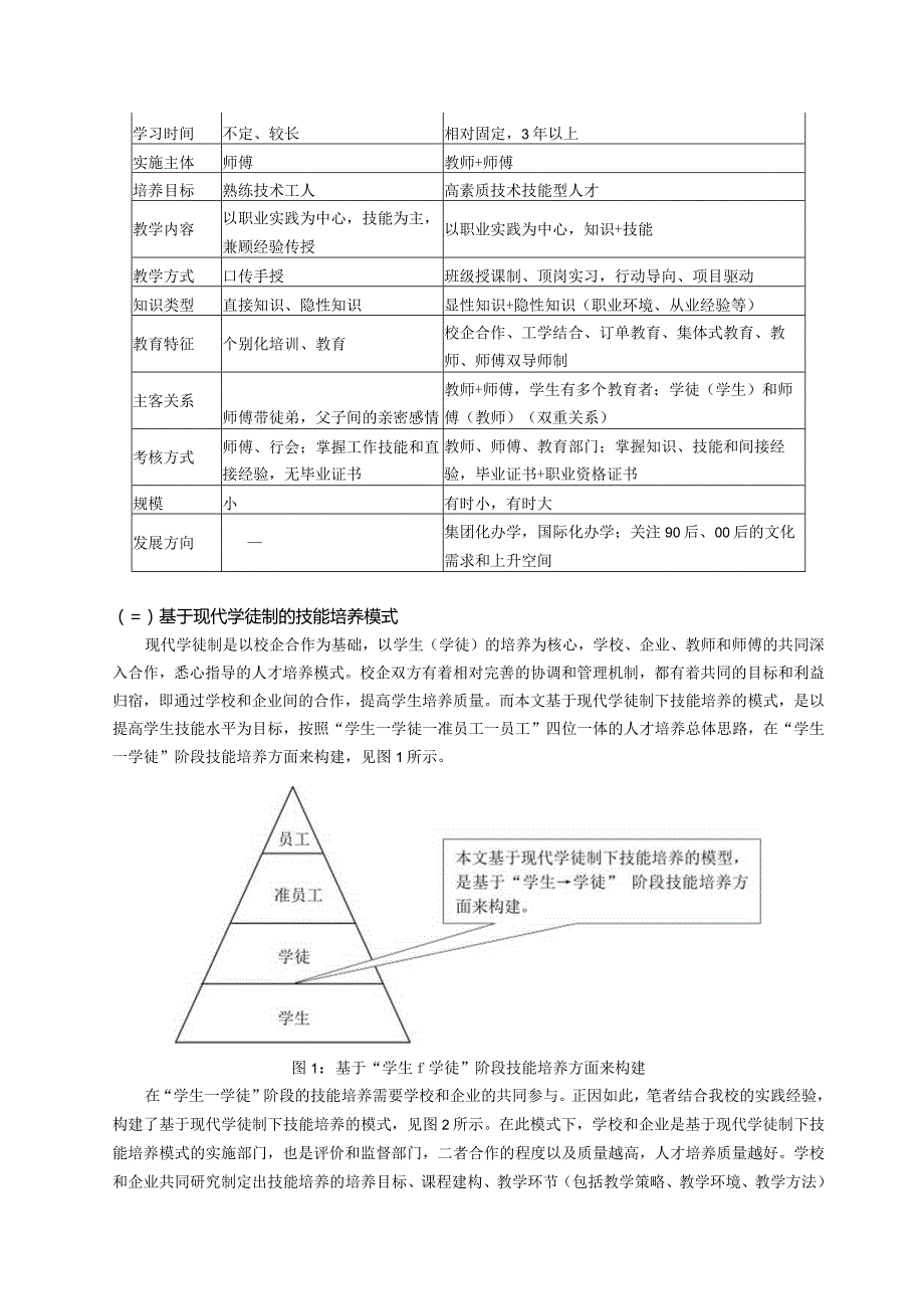 8.基于现代学徒制的中职旅游技能训练实践与研究——以客房技能训练为例.docx_第2页