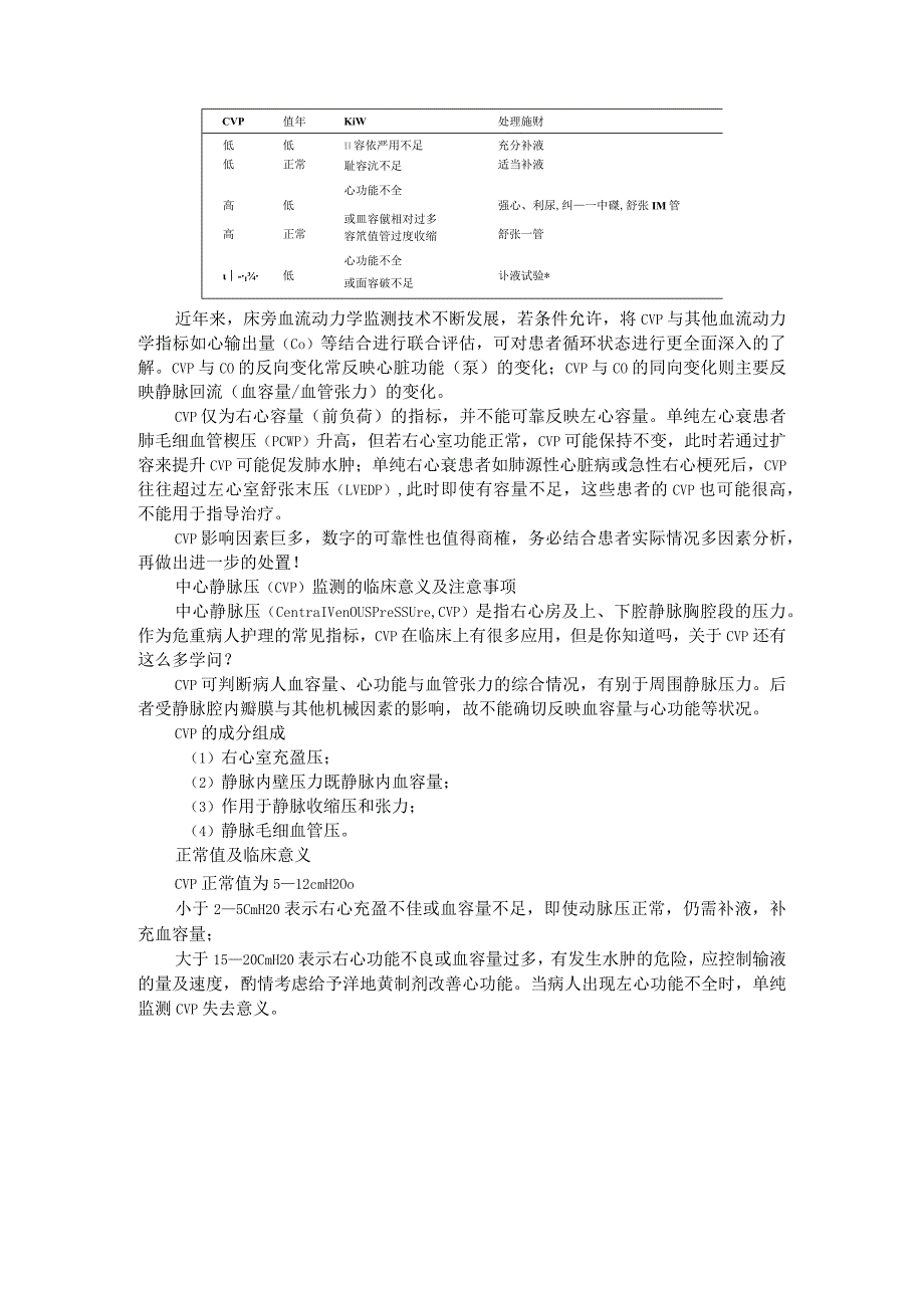 中心静脉压（CVP）监测方法与临床意义及注意事项.docx_第2页