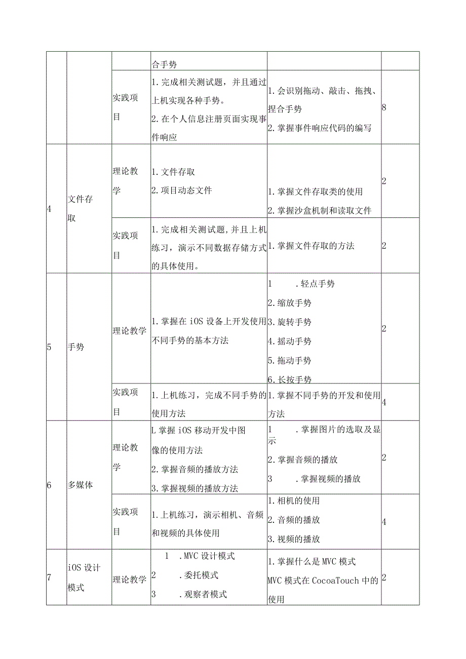 《移动软件开发》课程标准.docx_第3页