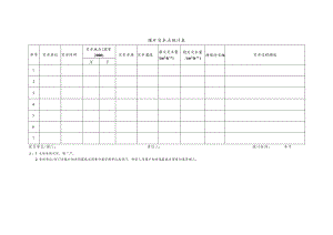 煤矿突水点统计表.docx