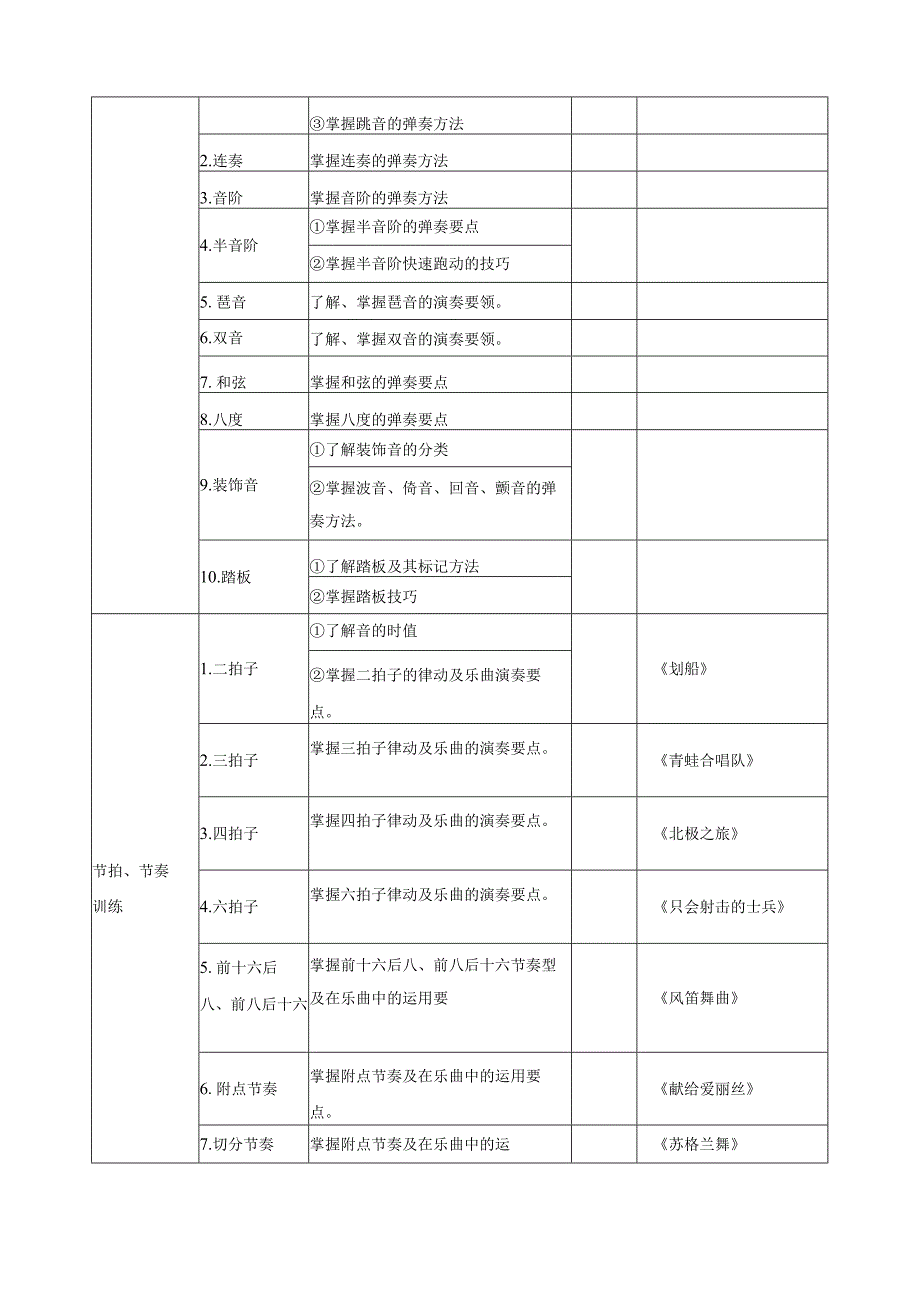 《钢琴》课程标准（三专）.docx_第3页