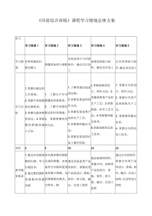 《印前综合训练》课程学习情境总体方案.docx