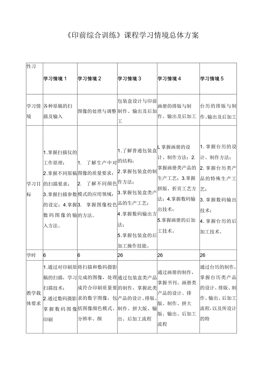 《印前综合训练》课程学习情境总体方案.docx_第1页