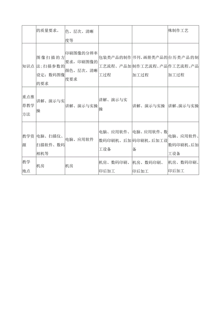 《印前综合训练》课程学习情境总体方案.docx_第2页