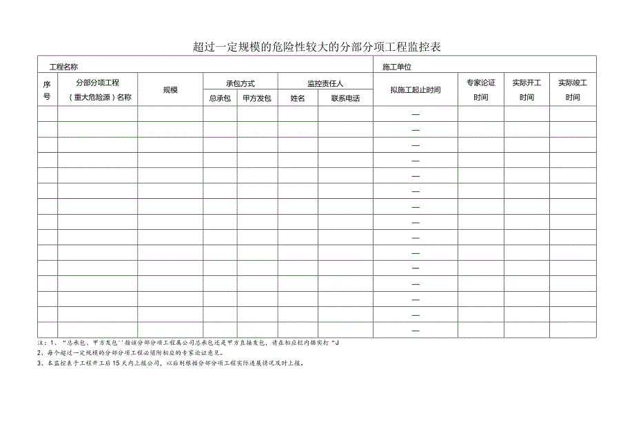 12超过一定规模的分部分项工程监控表.docx_第1页