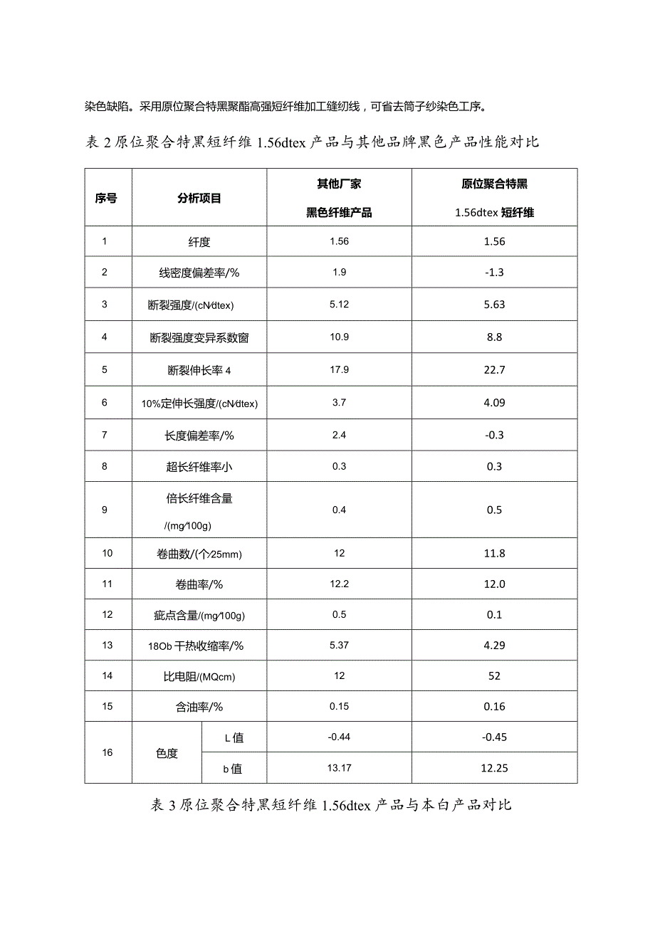 工业领域绿色低碳技术应用案例6 高品质原液着色聚酯原位法连续聚合技术应用项目.docx_第3页