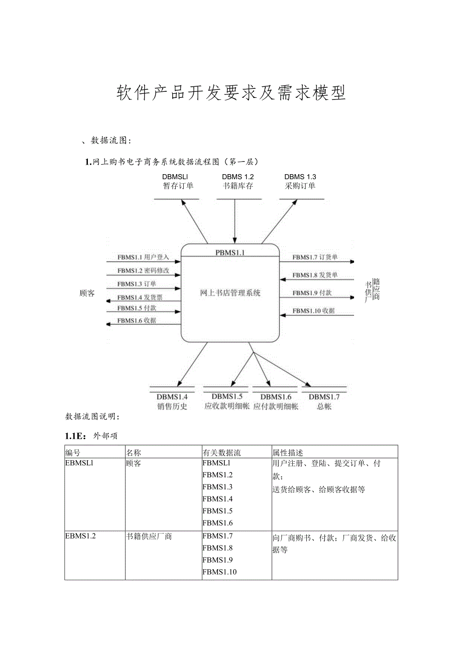 网上购书电子商务系统——软件产品开发要求及需求模型.docx_第1页