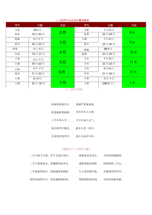 二十四节气和公历日期对照表.docx