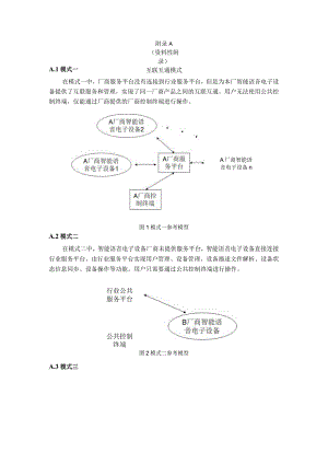 智能语音电子设备互联互通模式、总辐射功率和总全向灵敏度测试方案.docx