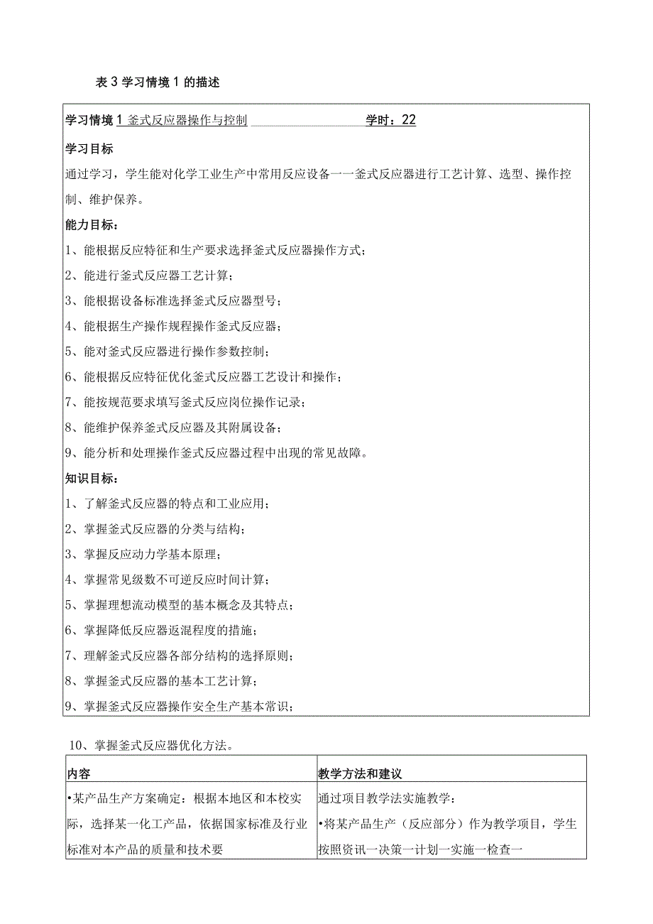 《反应器操作与控制》学习领域课程标准.docx_第3页