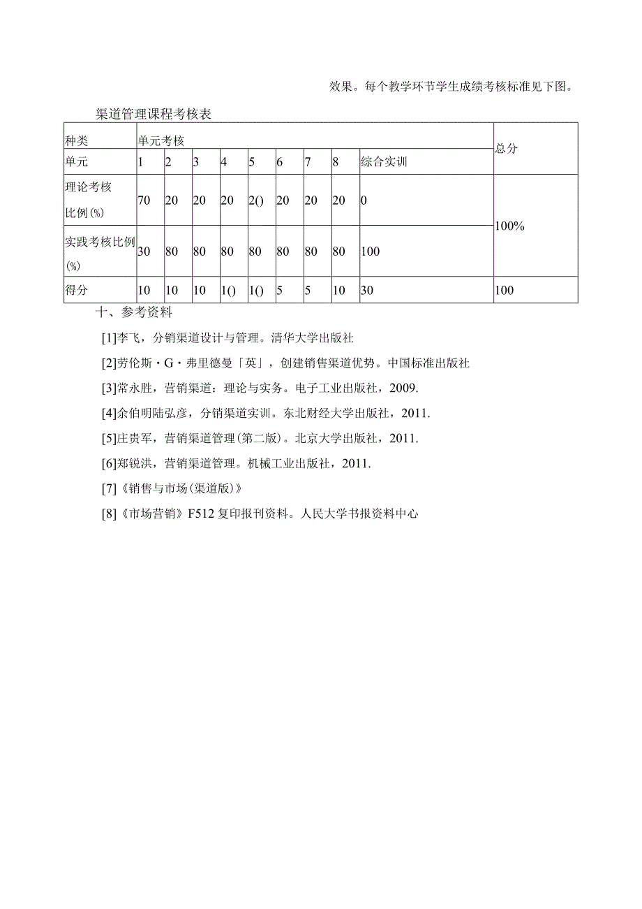 《渠道管理》课程教学大纲.docx_第3页