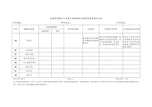 金属非金属矿山及尾矿库隐蔽致灾因素普查成果汇总表.docx