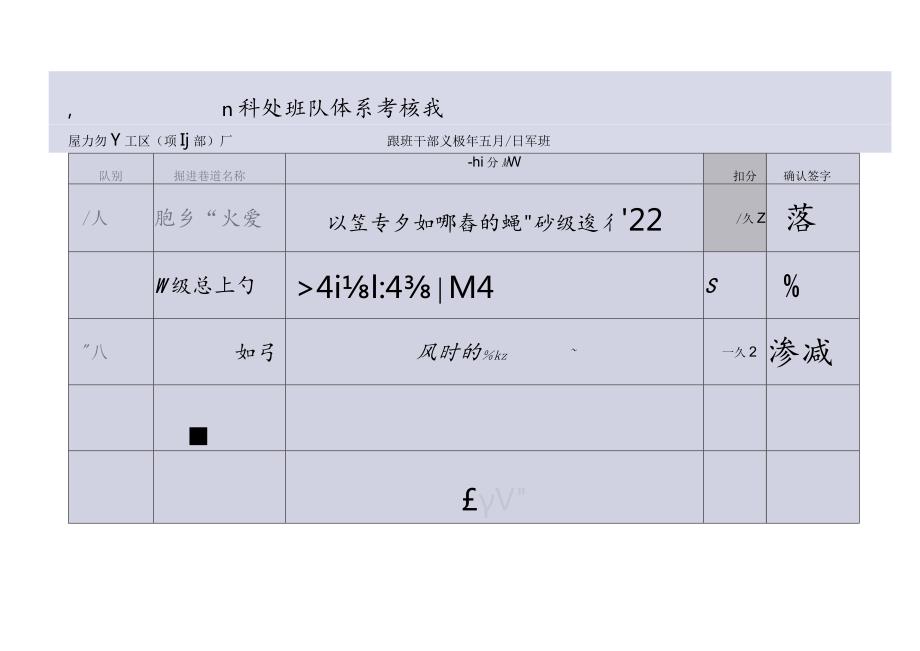 朱仙庄矿建工区2020年5月班中干部走动式管理班队岗位体系考核表标准.docx_第2页