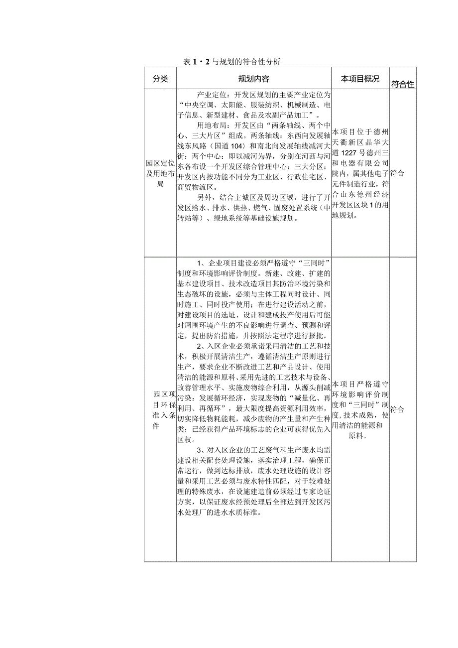 年产10000万只贴片变压器、开关电源变压器、电感线圈技改项目环评报告表.docx_第3页