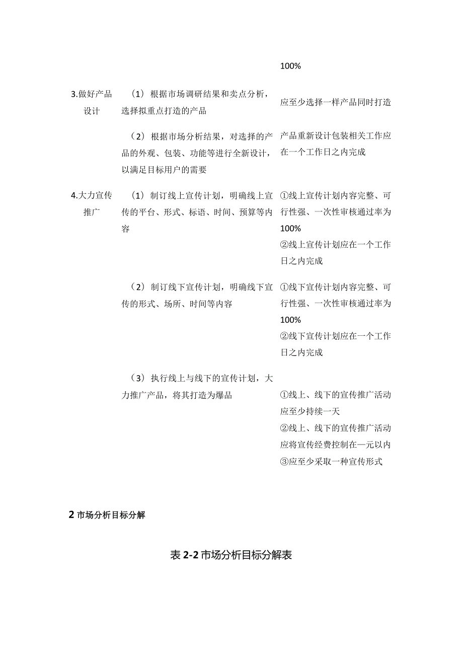 爆品、新产品开发、产品测试、产品生命周期管理目标分解.docx_第2页