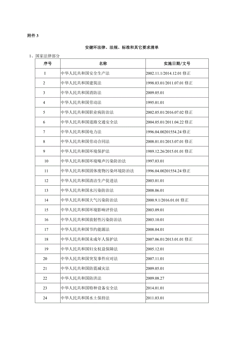 附件4安健环法律、法规、标准和其它要求清单.docx_第1页