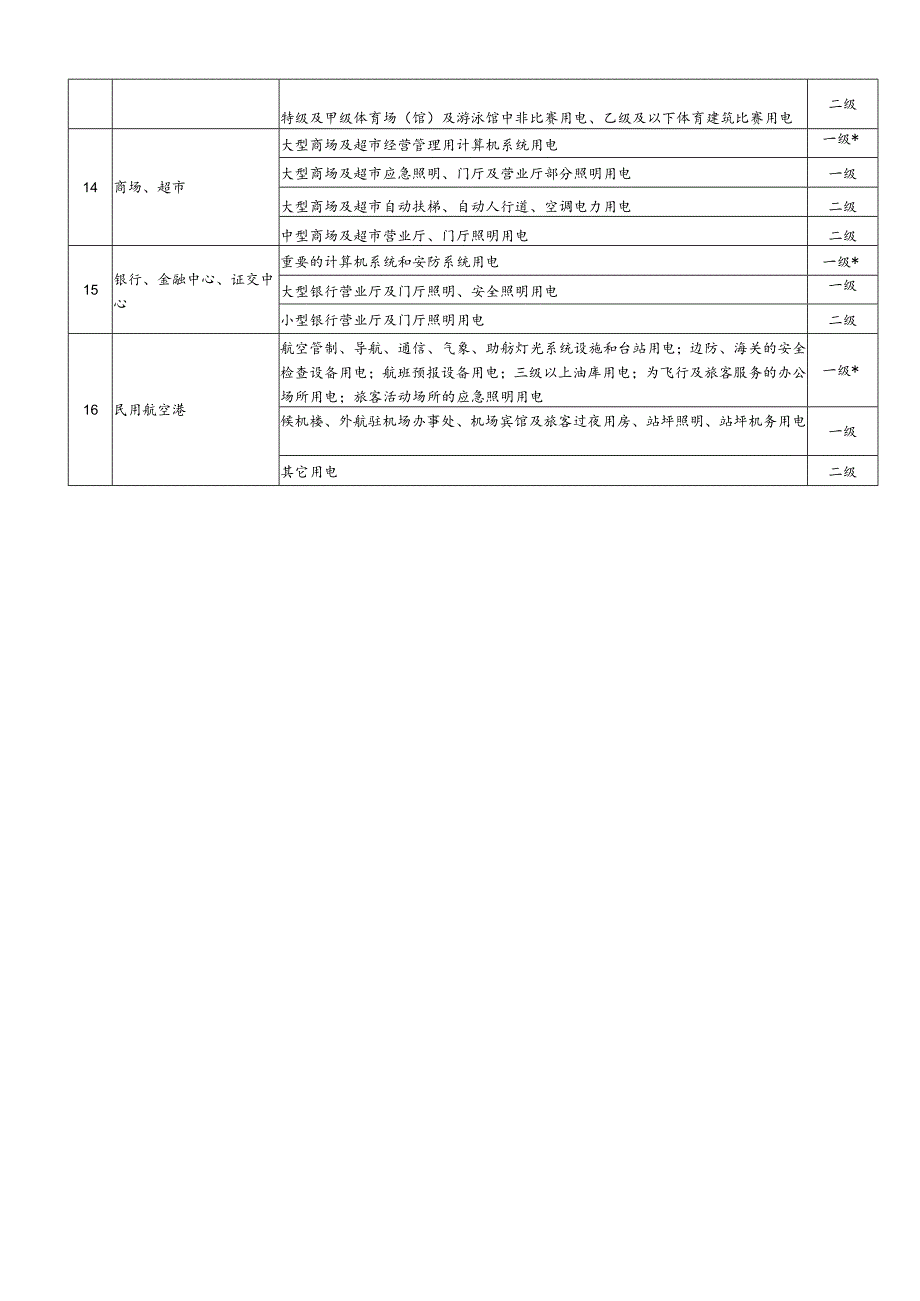 民用建筑中常用用电负荷分级表.docx_第2页