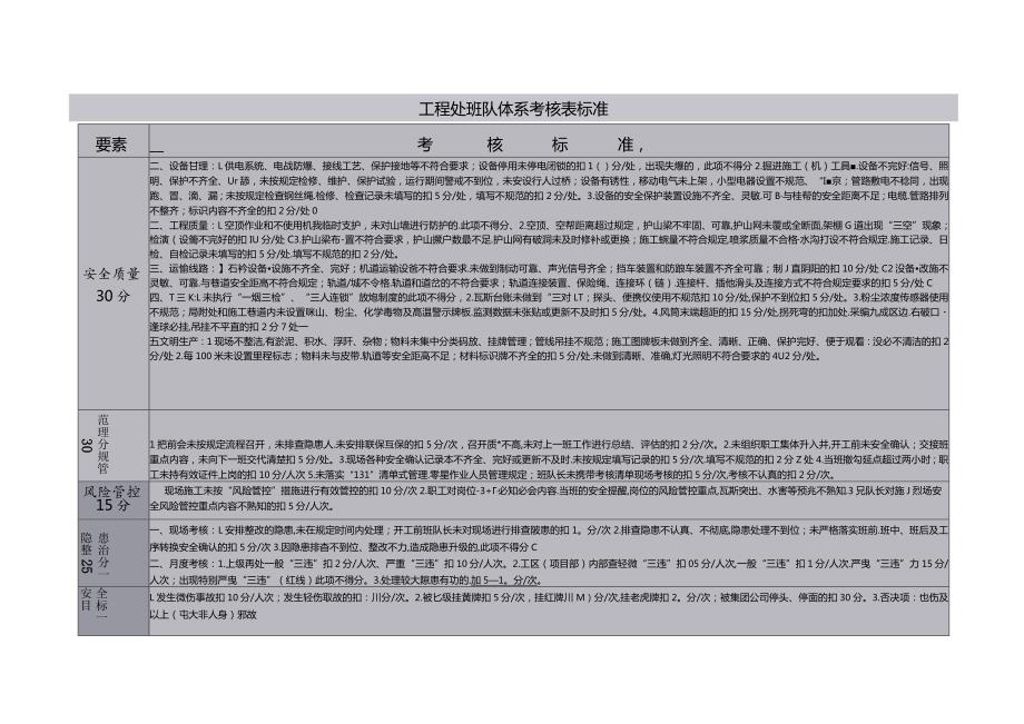 朱仙庄矿建工区2020年10月班中干部走动式管理班队岗位体系考核表标准.docx_第1页