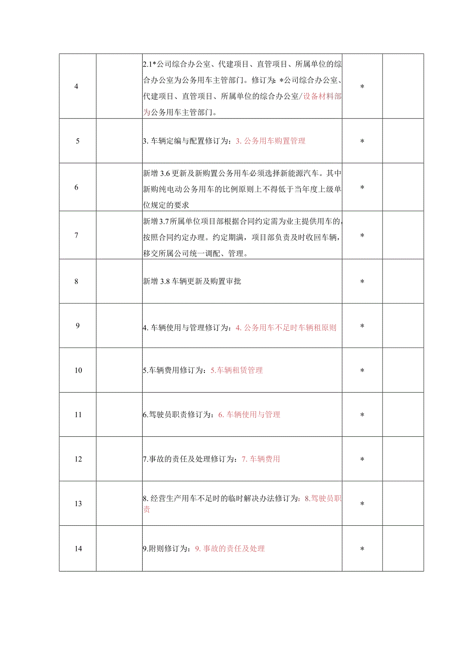 车辆管理规定年修订试行版.docx_第3页