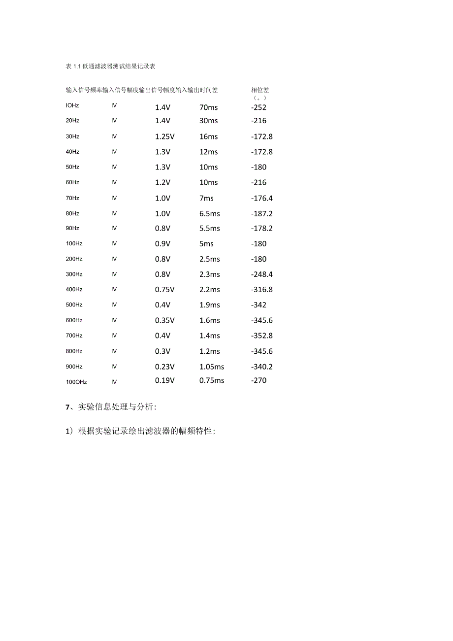 测控电路设计...docx_第3页