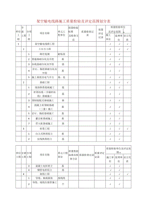 架空输电线路施工质量检验及评定范围划分表.docx