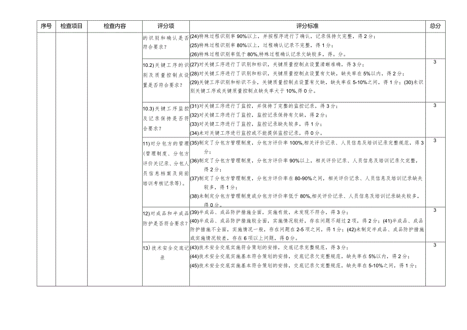 附件5：中国核建成员单位工程建设项目质量工作检查评分标准（专用部分）.docx_第3页