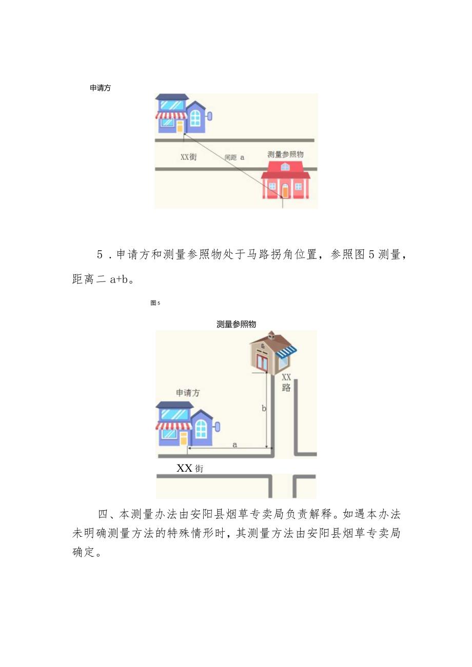 安阳县烟草制品零售点经营场所间距测量标准.docx_第3页